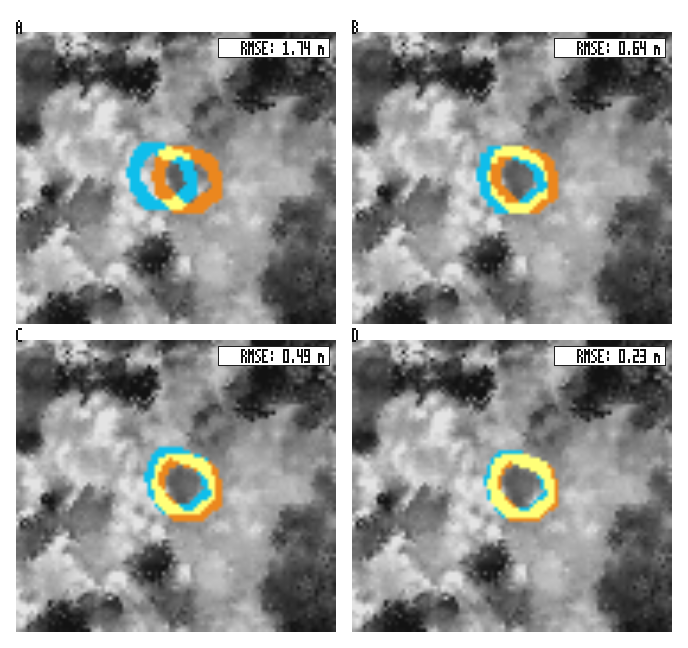Four panels compare image registration, with cyan and orange outlines becoming more closely aligned.